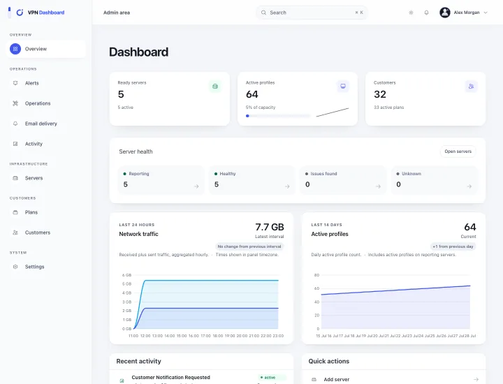 VPN Dashboard product preview showing customer profiles and server health